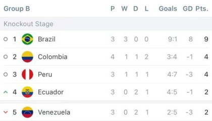 百家乐平台app-【美洲杯】哥伦比亚世界波 巴西争议球扳平角球绝杀